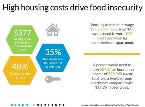 Using Data Walks To Spur Community Conversations Around The Realities Of Food Insecurity Urban