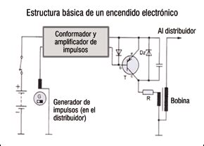 Revista Electroindustria Autotr Nica Electr Nica En Los Veh Culos