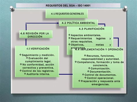 Programa De Gestion Ambiental Iso 14000 Ppt