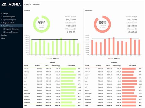 6 Excel Macro Template - Excel Templates