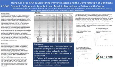 Asco Posters Genomic Testing Cooperative