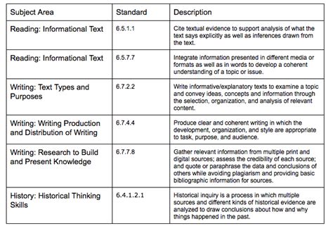 Curriculum Planning Process And Development Lesson