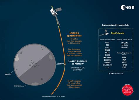 Dritter Flyby Von Bepicolombo Am Merkur Raumsonde Fliegt Heute Abend