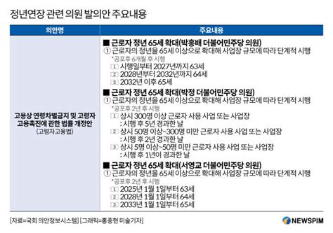 행안부 공무직 65세 정년연장 도입정부 전면 확대 아냐 선긋기