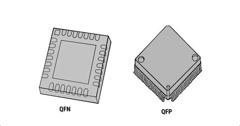 What Are Qfn Packages Sierra Circuits