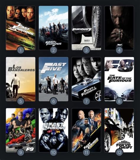 My Ranking Of The Fast And Furious Films Rfastandfurious