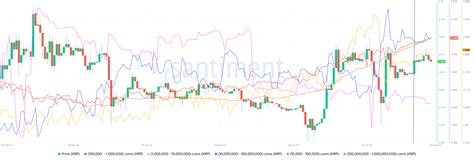 Ripple Cae Por Debajo De 0 60 Las Ballenas Se Deshacen De 140