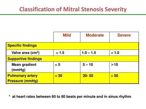 Mitral Valve Stenosis Gradient