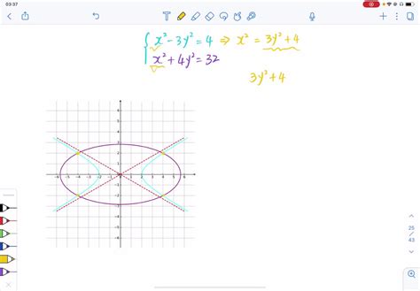 Solved Find The Points Of Intersection Of The Graphs Of The Equations