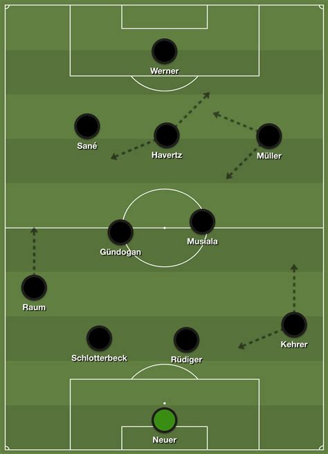 Why is Thilo Kehrer so important to Hansi Flick's Germany?