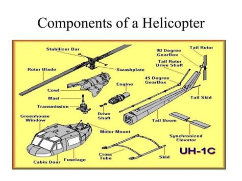 Helicopter Aerodynamics Ppt