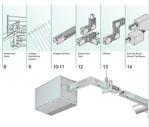 SIEMENS Sentron Low Busway System User Guide