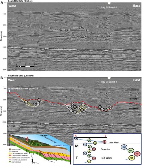 A Uninterpreted Seimic Line And B Interpreted Seismic Line Showing