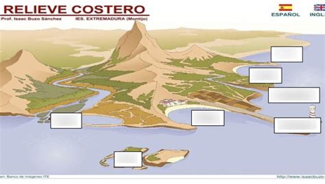 Relieve Costero Diagram Quizlet