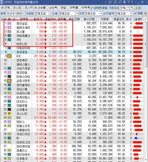 1월 4일 장중 상승률상위and장마감후 시간외 특징주분석큐캐피탈영풍제지지엔코현대무벡스오픈베이스로보로보로보스타유진로봇