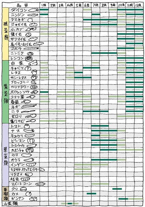 野菜の旬カレンダー かきのき村