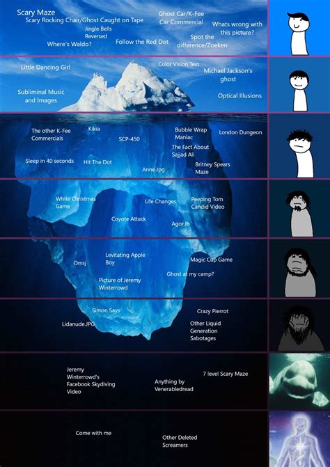 Screamerscary Pop Up Iceberg Chart Ricebergcharts