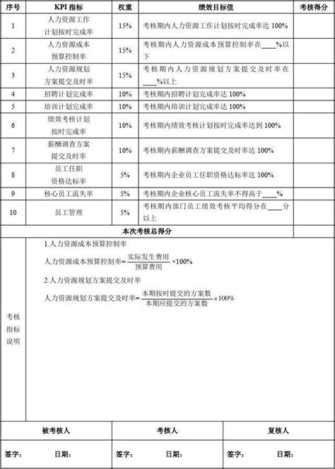 1人力资源部经理绩效考核指标量表word文档在线阅读与下载免费文档