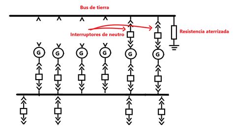 C Mo Usar Puntos Neutros Y Conexi N De Puesta A Tierra