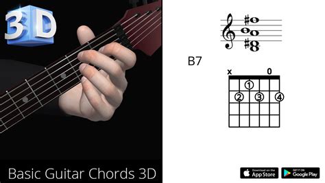 Dominant Chords Guitar