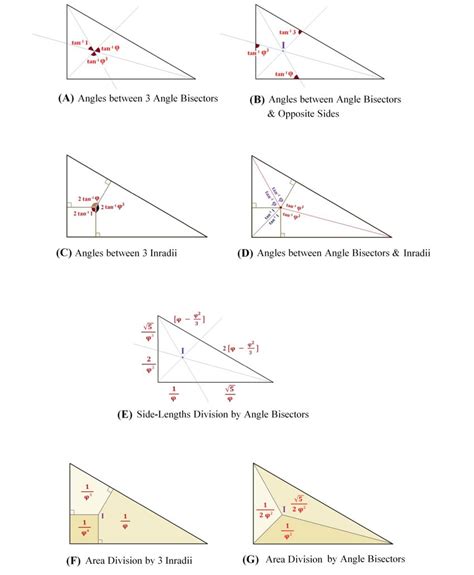 A Angles Between 3 Angle Bisectors At The Incenter I B Angles Download Scientific Diagram