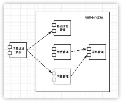 架构师训练营第一周”架构方法“作业 Infoq 写作平台