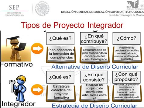 Ejemplos De Proyectos Integradores Para Bachillerato Nuevo Ejemplo