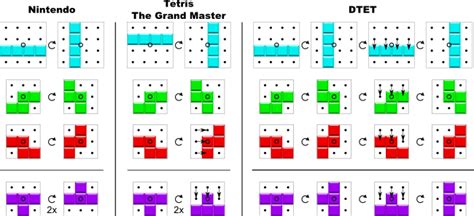 Download Figure Tetris Super Rotation System Png Image With No