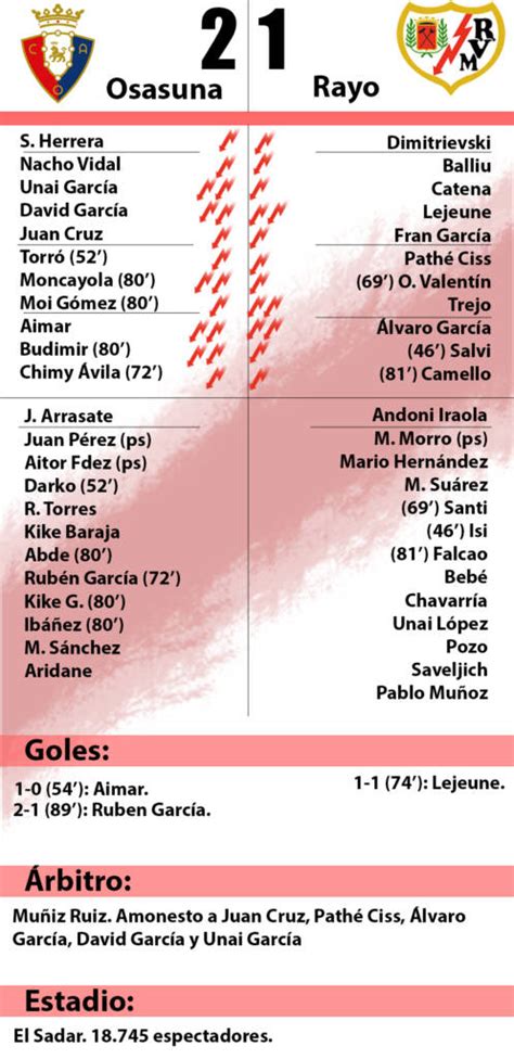 Osasuna Rayo Vallecano Sadar Y L Grimas