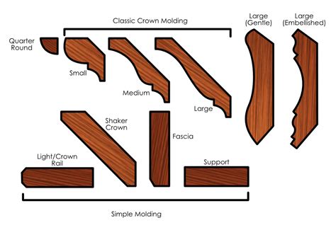 Kitchen Cabinet Crown Molding Angles Image To U