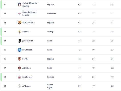 Mundial de Clubes 2025: Fechas, formato, sedes y equipos calificados