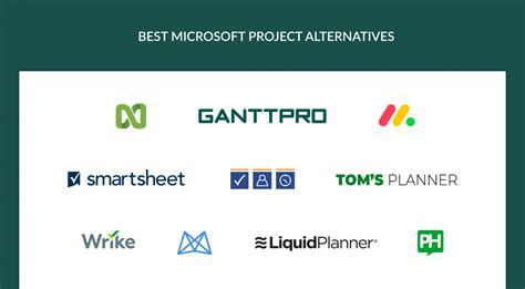 List Of Alternatives To Microsoft Project Ms Free Best