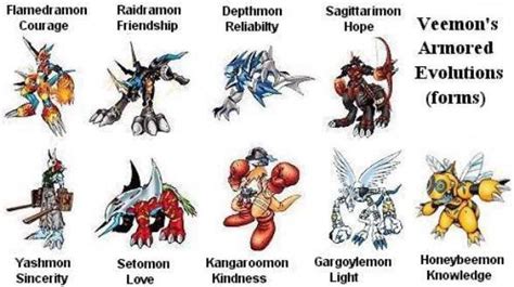 Veedramon Evolution Line