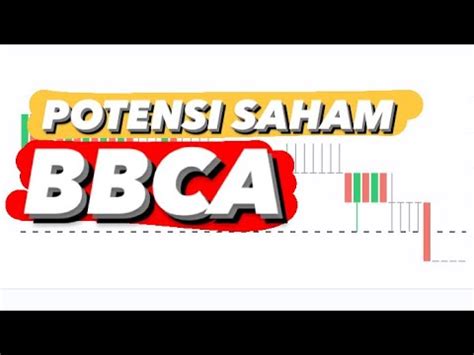 Saham Bbca Lanjut Turun Kapan Saat Nya Entry Di Saham Bbca Saham