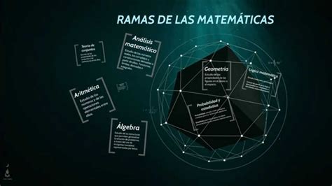 Cu Les Son Las Ramas De La Matem Tica Escuela Particular Arrayan