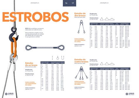 PDF Cablesdelgolfo 2 Cablesdelgolfo CABLES DE ACERO ESLINGAS