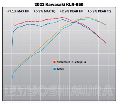 Yoshimura Klr Rs Street Slip On Exhaust Kawasaki