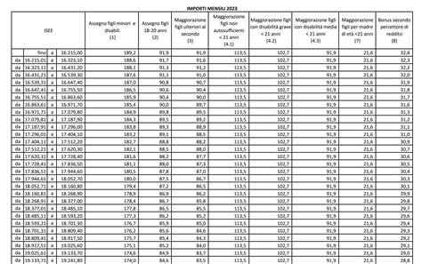 Tabella Assegno Unico Pdf Erda Odelle