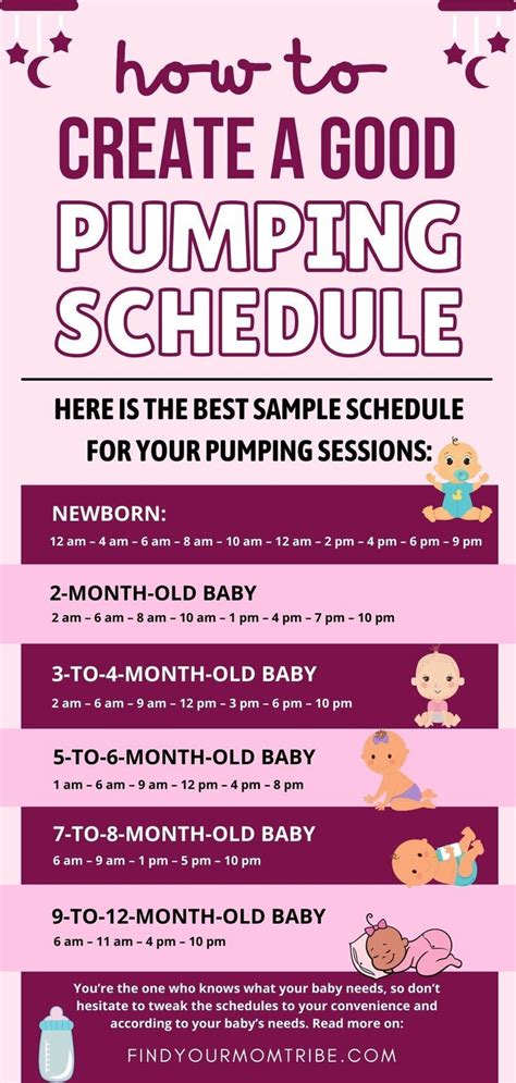 Creating A Successful Pumping Schedule