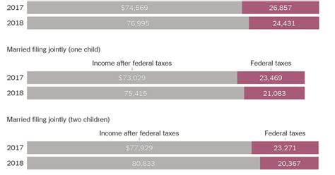 On the Last Day to File Taxes, Here’s How the Trump Tax Cut Unfolded ...