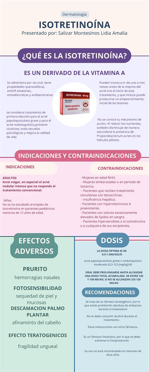 O Que E Isotretinoina - Isotretinoina infografia - ¿QUÉ ES LA ISOTRETINOÍNA? ES UN DERIVADO DE ...