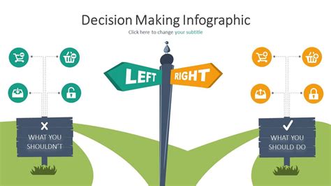 Steps Of Decision Making Process With Examples Ppt Madilynmcysmith