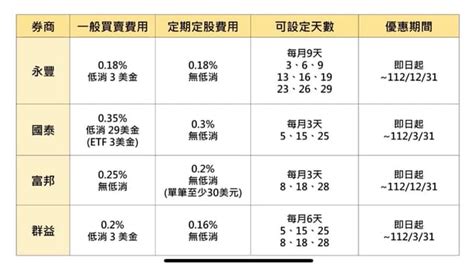 美股定扣最新手續費更新 理財板 Dcard