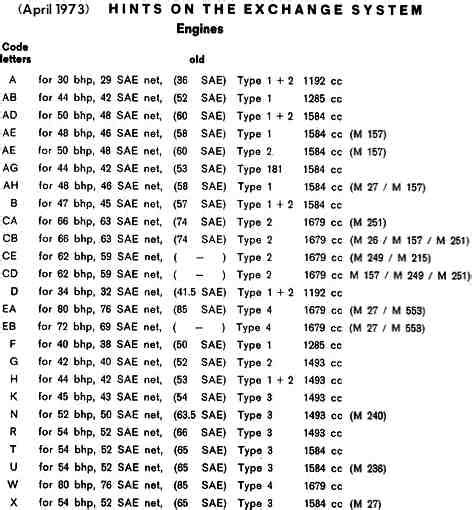 Vw Check Engine Codes