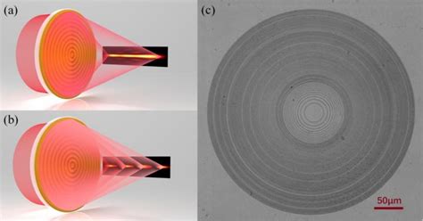 Generation Of Super Resolved Optical Needle And Multifocal Array Using Graphene Oxide Metalenses