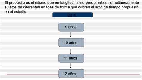 Método Transversal Y Longitudinal