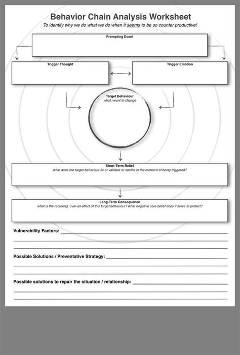 Simple Behavior Chain Analysis Worksheet