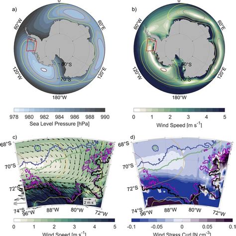 Schematics Covering A Meridional Section From Coast To Shelf Break