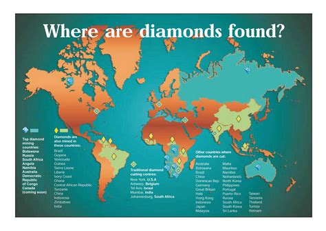 Luxury Lifestyle Diamond Producing Countries