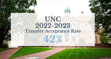 Unc S Transfer Acceptance Rate Decision Date Etc